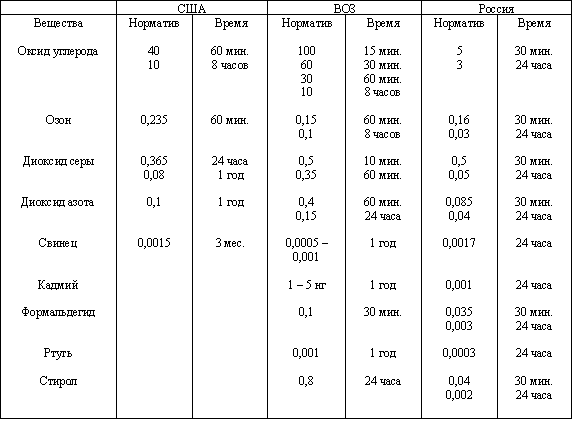 Тыс м3 час. Таблица пересчета ppm в мг/м3. 1 Ppm в мг/м3. Перевести ppm в мг/м3 для воды. НКПР метана в процентах.
