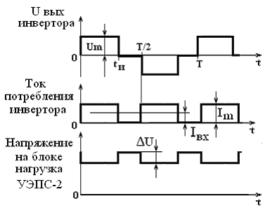 Ит 0 3. УЭПС-3 схема. Инвертор ИТ 0.3 схема подключения. Инвертор ИТ-0.3 -60. Инвертор ИТ-0.3-24.