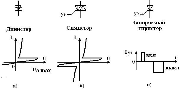 На рисунке изображена структура тиристора