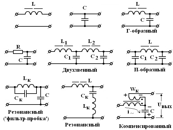 Фильтрация контуров