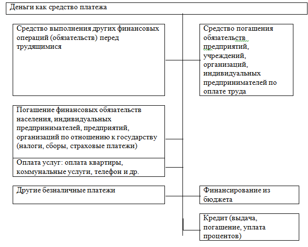 Порядок использования электронных средств платежа. Электронные средства платежа фз. 2011 что это. Электронные средства платежа фз. 06.