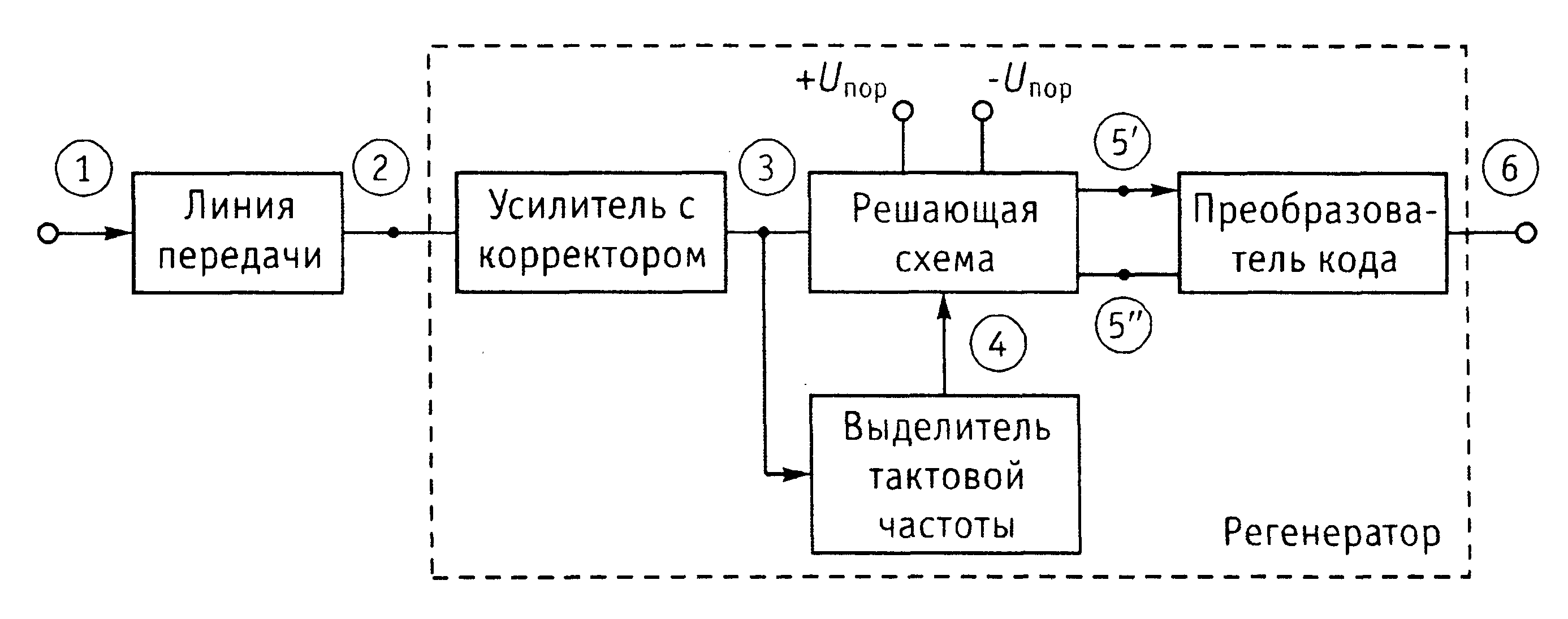 Структурная схема регенератора