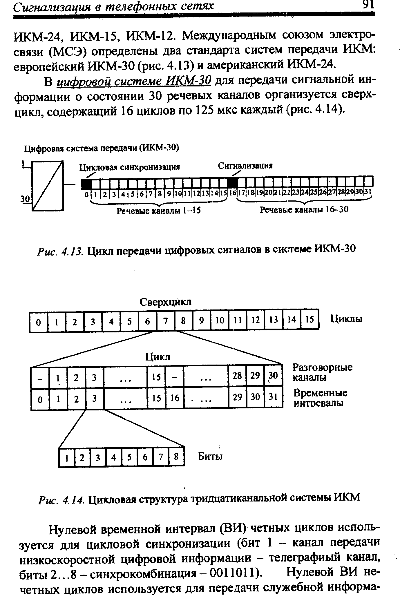 сигнализация 2ВСК