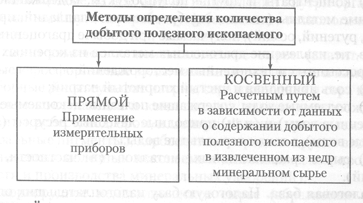 Пример экономической деятельности добыча полезных ископаемых определение