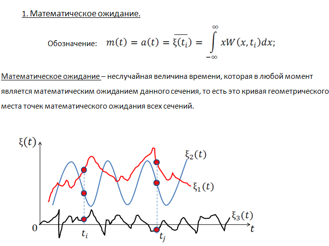 Математическое ожидание случайной функции