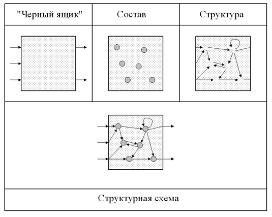 Черный ящик структурная схема