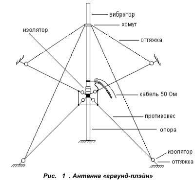 Антенны с переключаемой диаграммой направленности