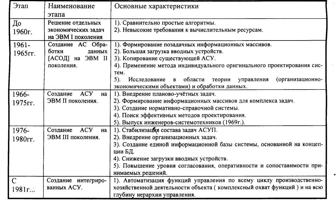 "Информационные технологии" - Технология - Уроки - 7 класс