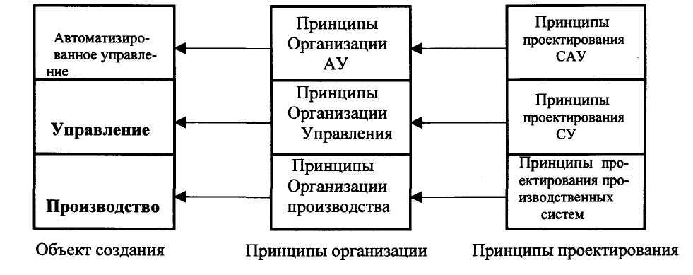 Представление информации в MS Project - презентация онлайн