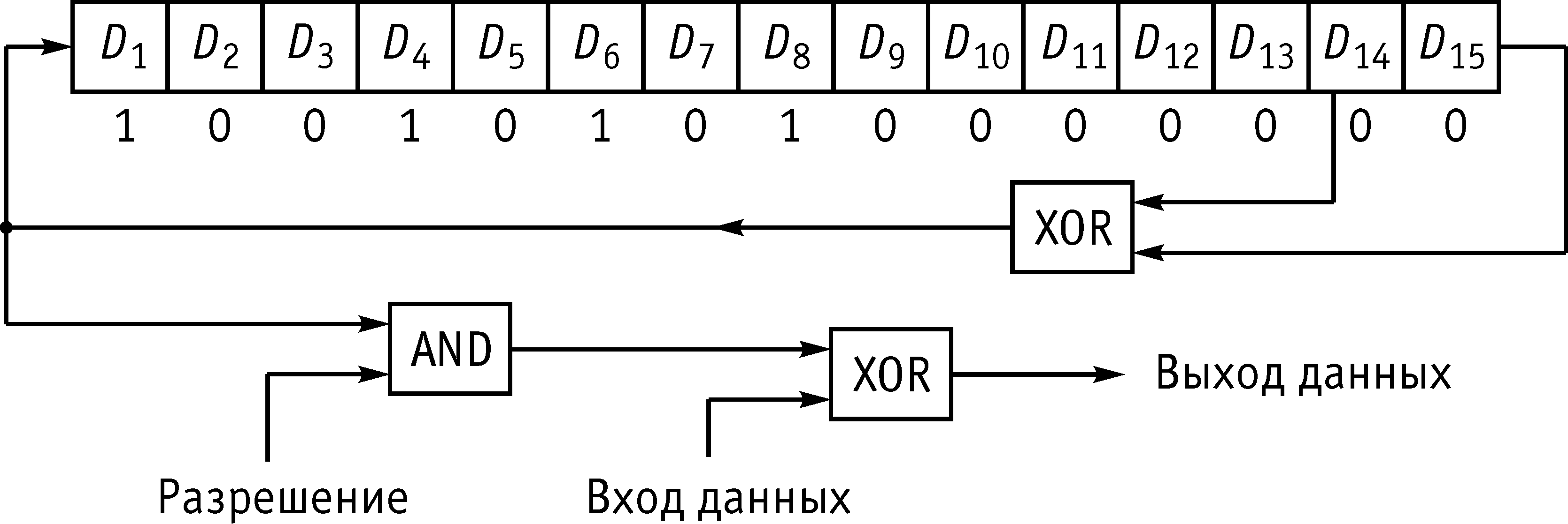 Dvb t2 структурная схема