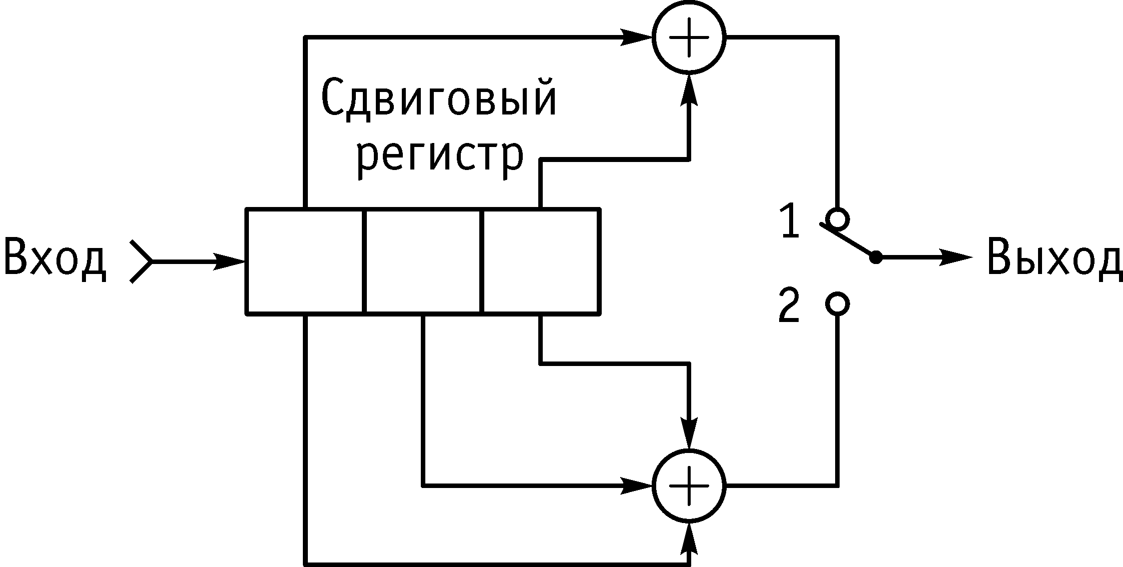 Схема сверточного кодера