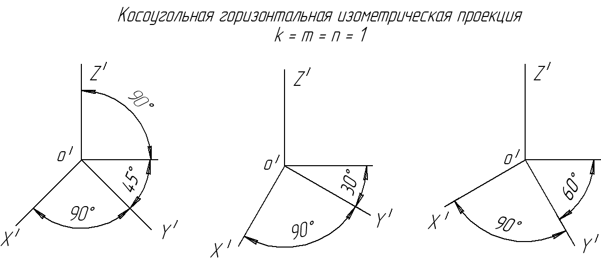 Пример построения эллипса по двум осям приведен на рис. 1.55