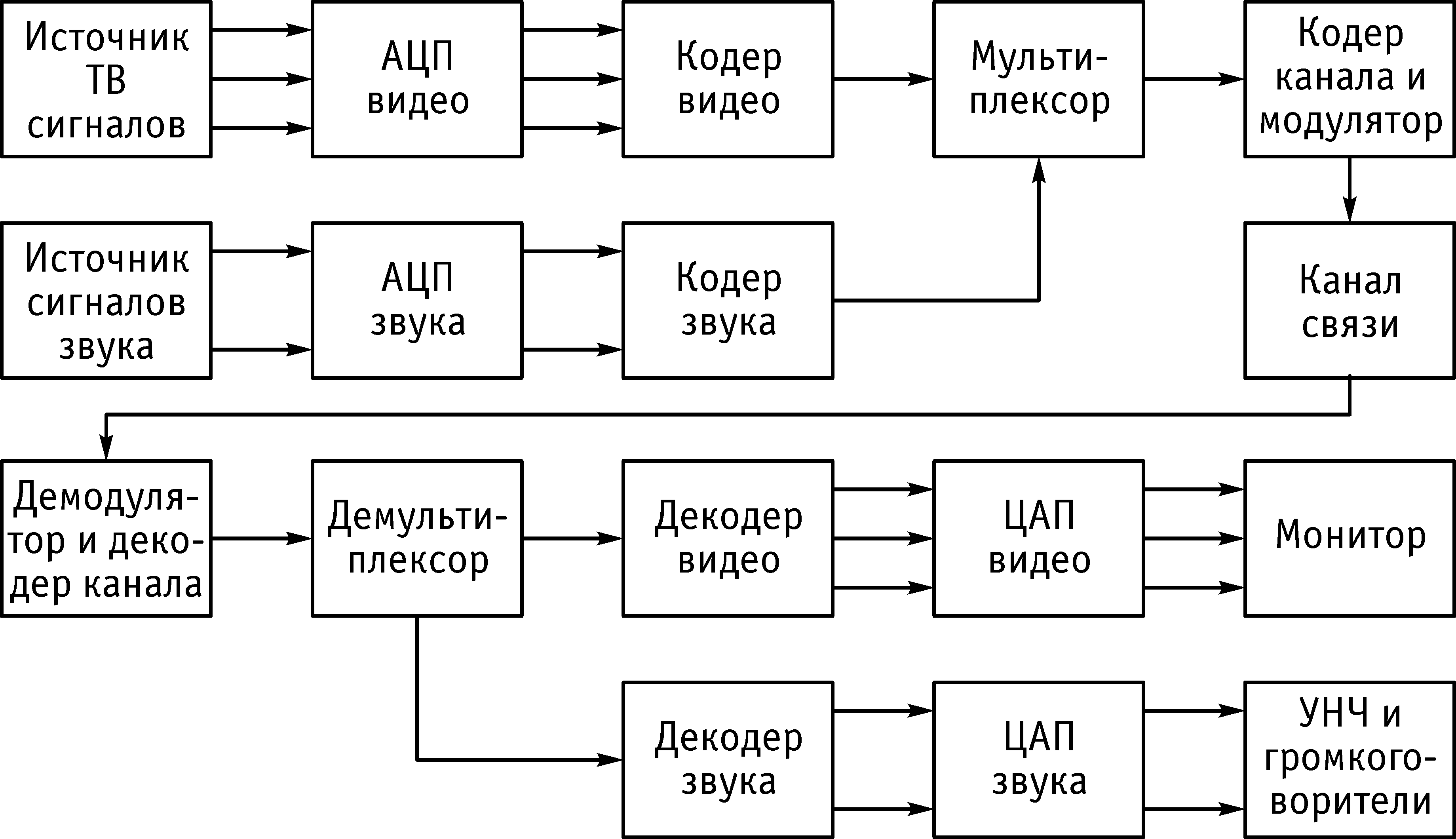 Введение