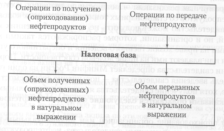 Операция передача