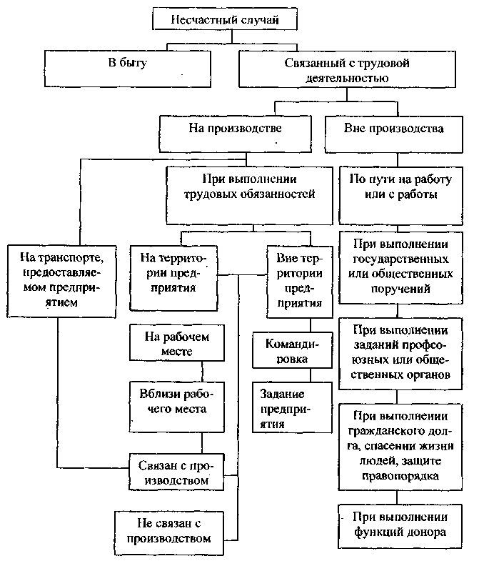 Схема несчастного случая