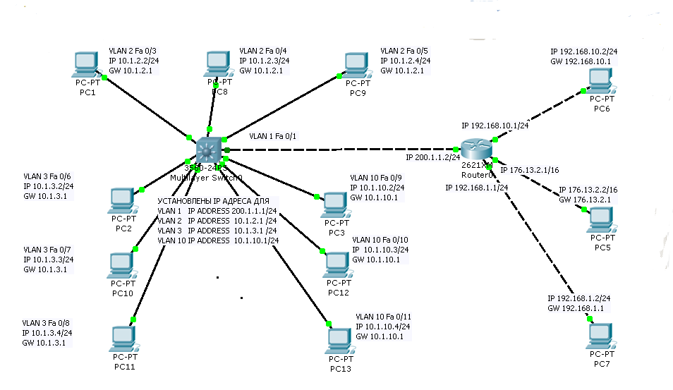 Ip адрес vlan. Схема коммутатора Cisco 2960. Cisco 2960 схема портов. Маршрутизация в коммутаторах l3. Vlan2.