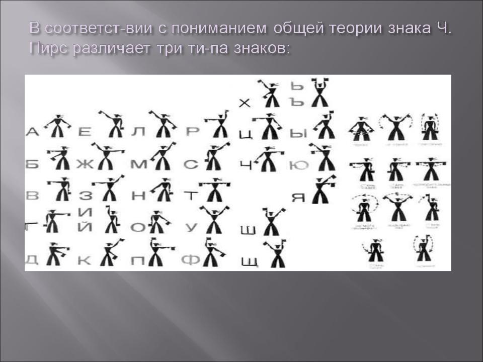 Презентация на тему: Содержание речевой коммуникации