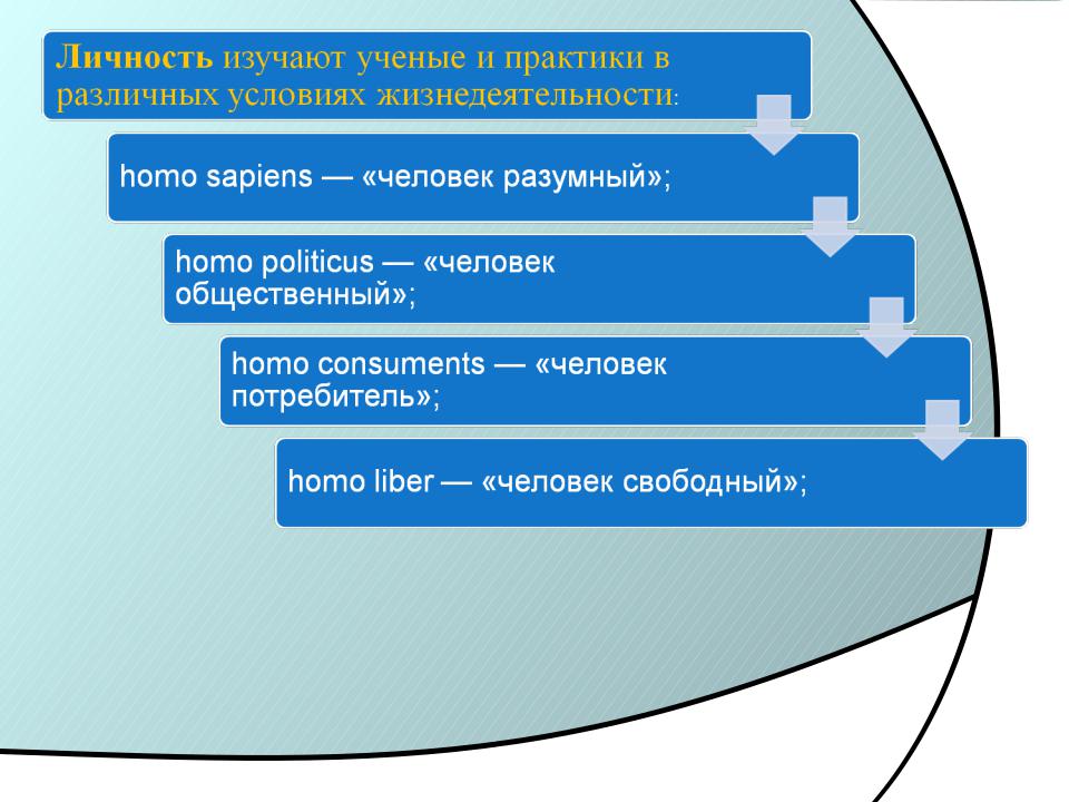 Модели коммуникативной личности