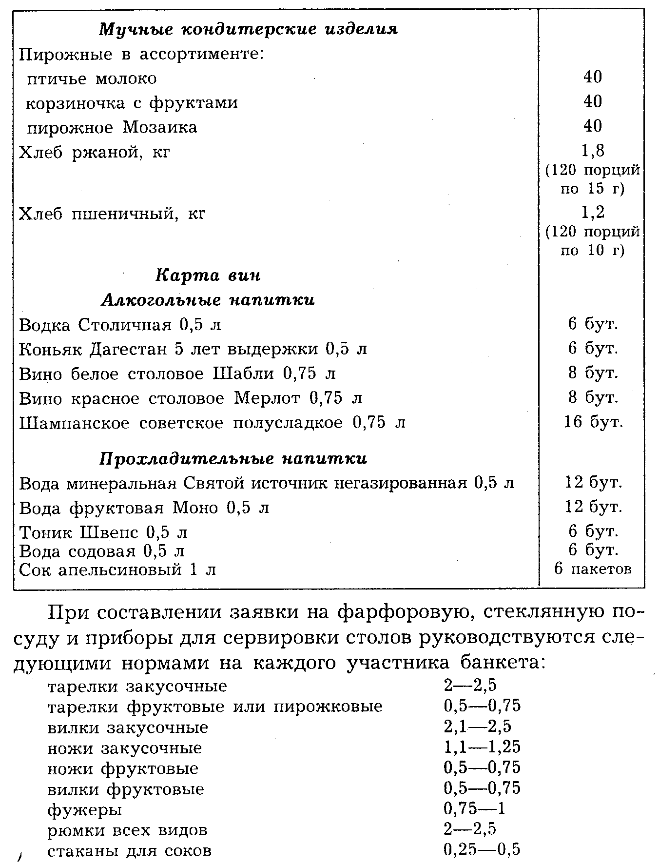 Составление заявок на столовую посуду