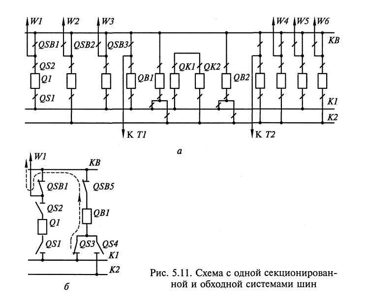 Схемы с одной системой сборных шин