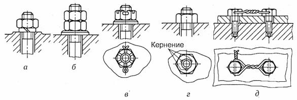 Кернение на чертеже гост