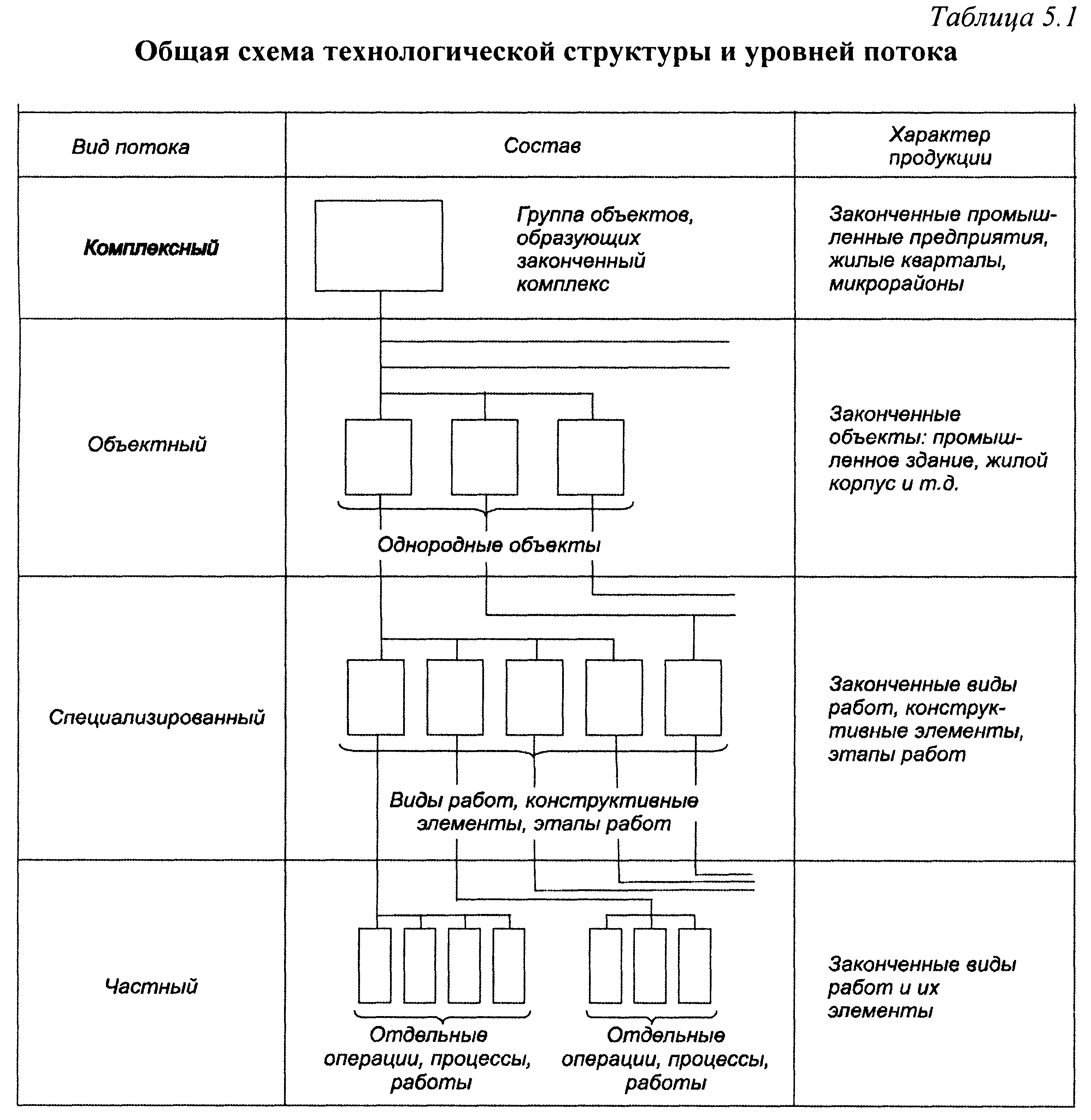 6.3. Структурные схемы надежности систем с параллельным соединением элементов