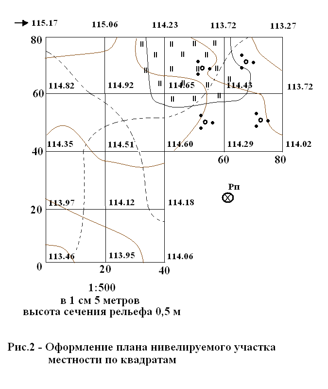 План нивелирования площадки по квадратам