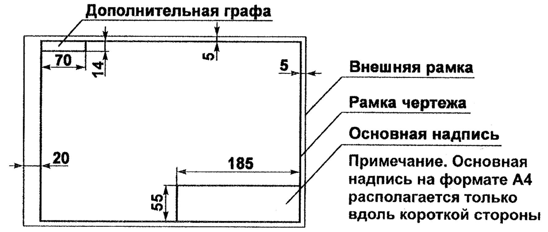 Надпись чертежа а4