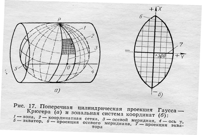 Для изображения полярных областей используют цилиндрическую проекцию