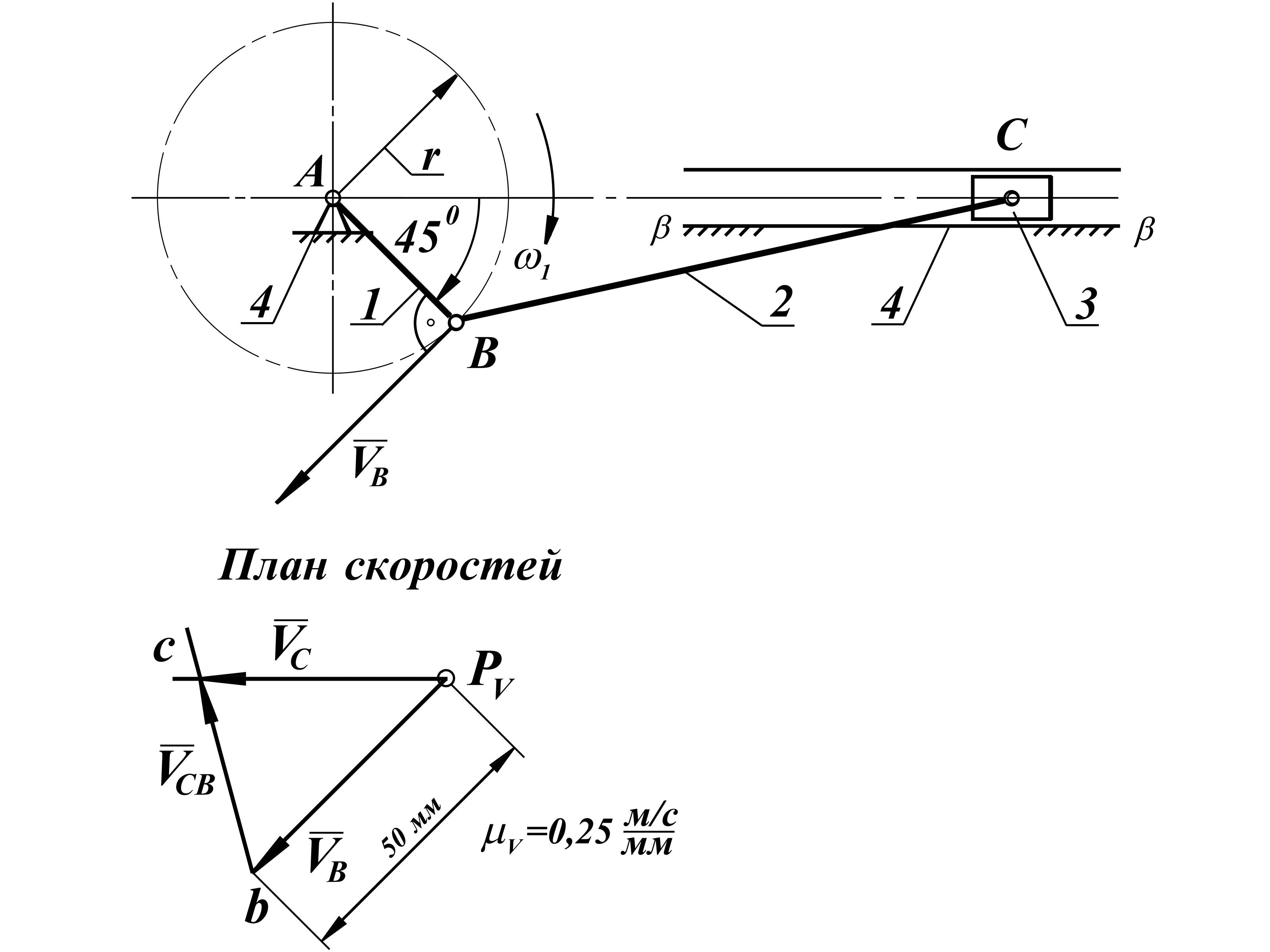 План скоростей для кривошипно ползунного механизма