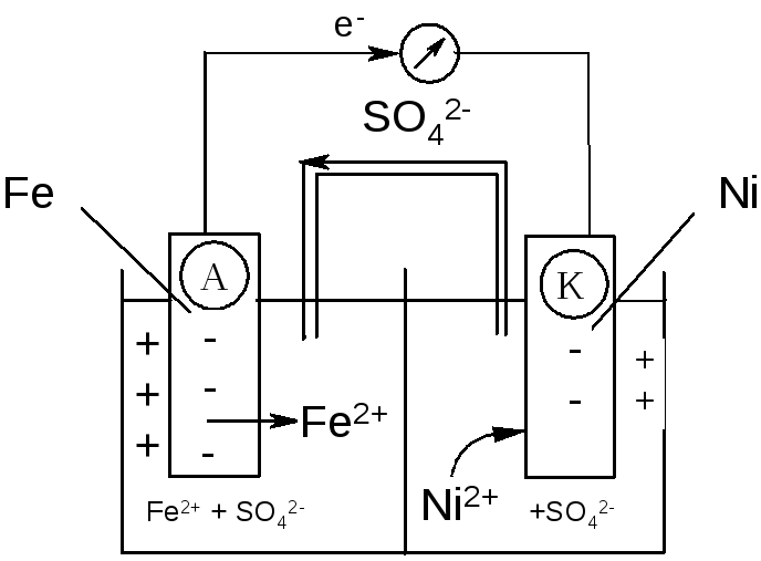 Схема гальванического элемента ni fe