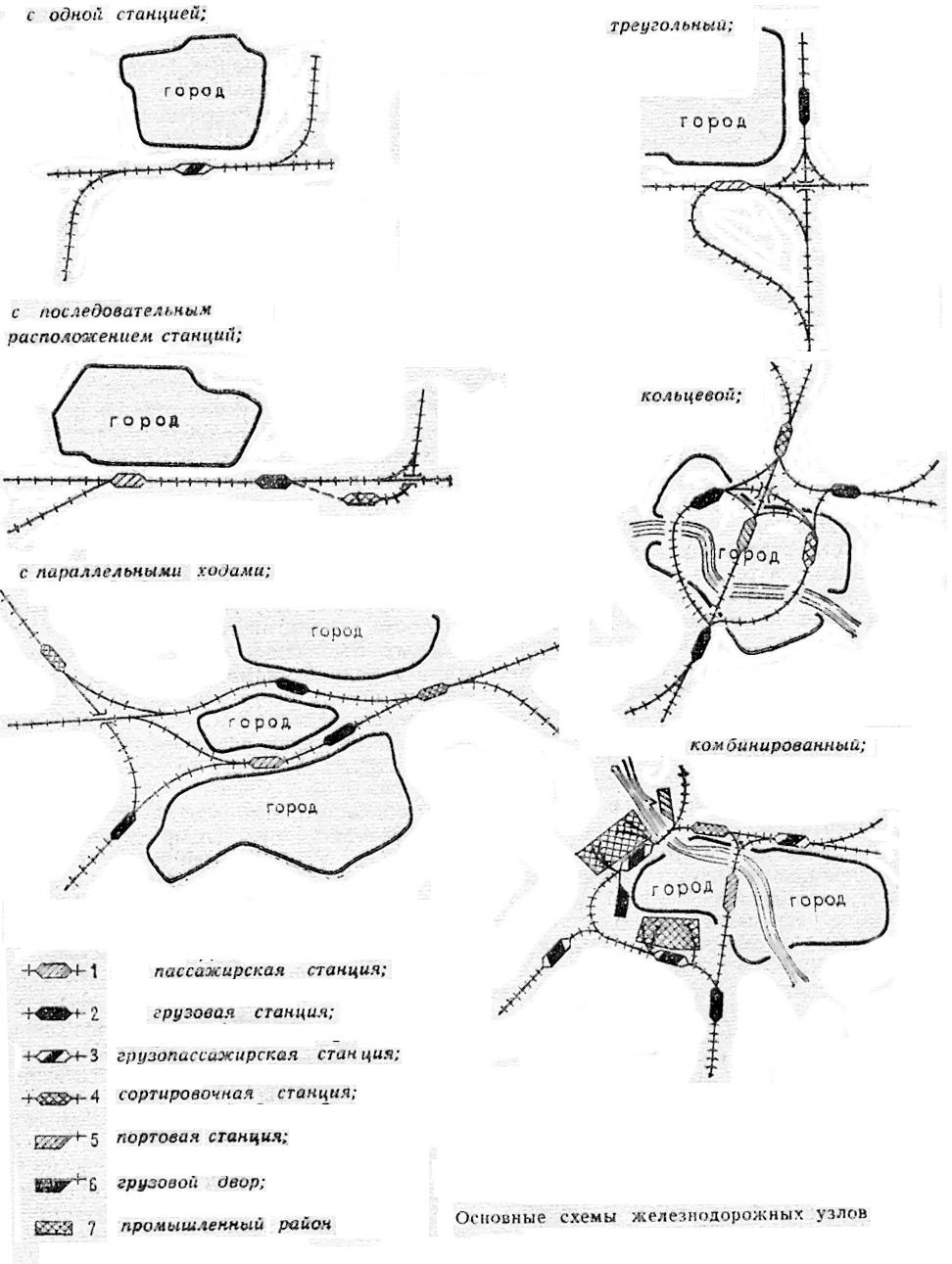 ЖД узел с одной станцией. Узел с последовательным расположением станций. Железнодорожный узел комбинированного типа. Схема Волгоградского узла ЖД.