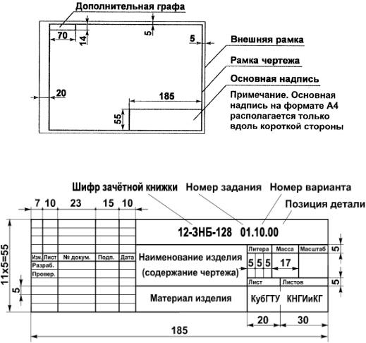 Реквизиты чертежа это