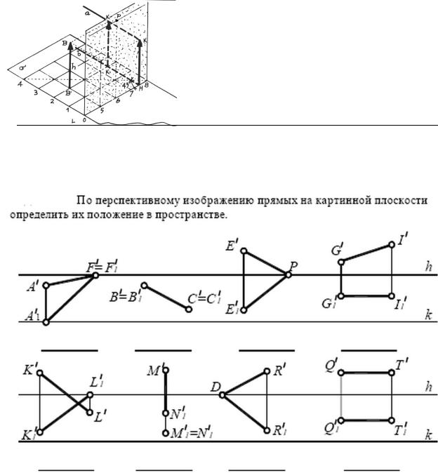 Картинная плоскость в рисунке это