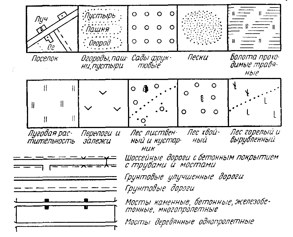 Топографическая карта классификация