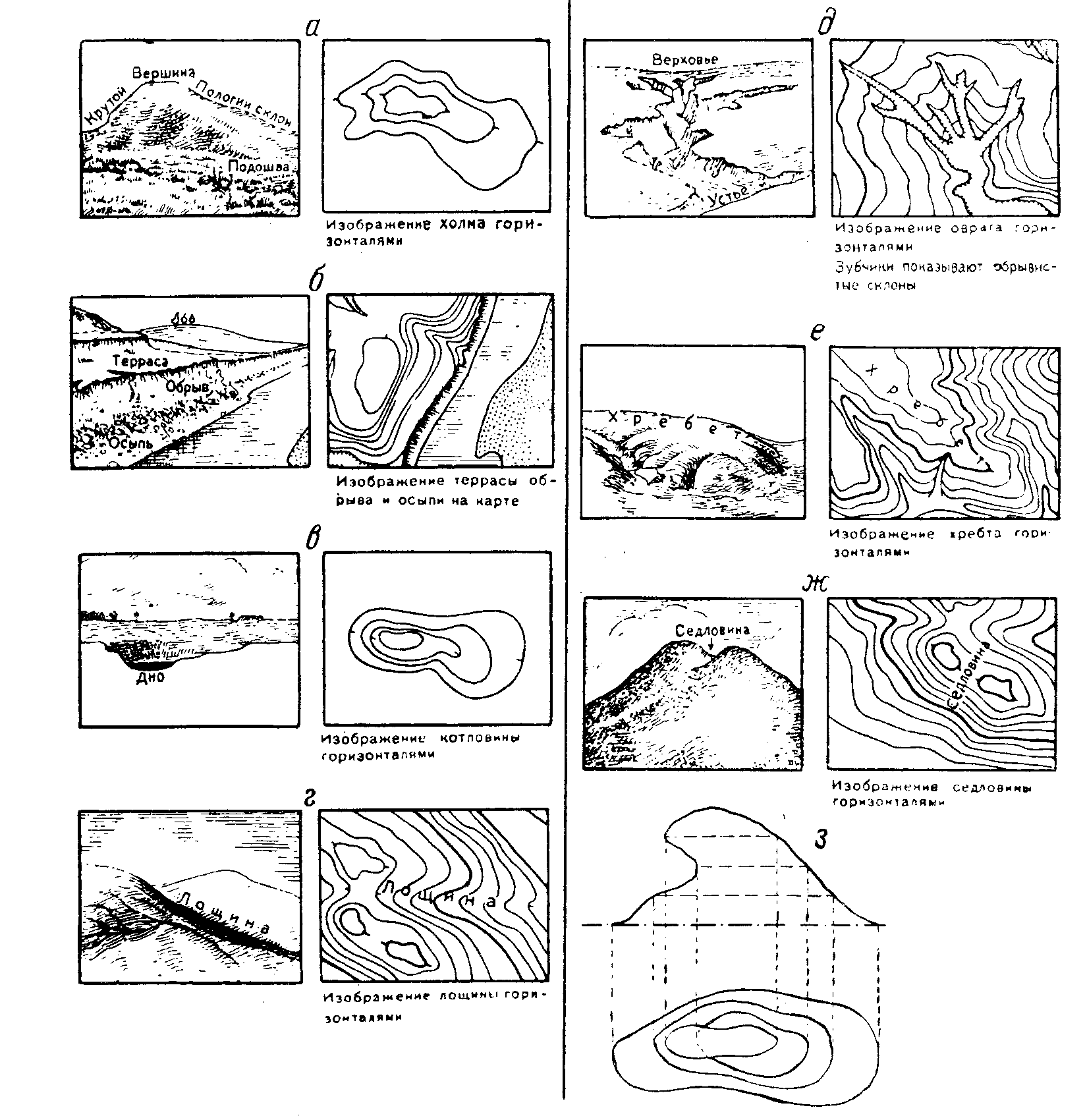 Форма рельефа условный знак