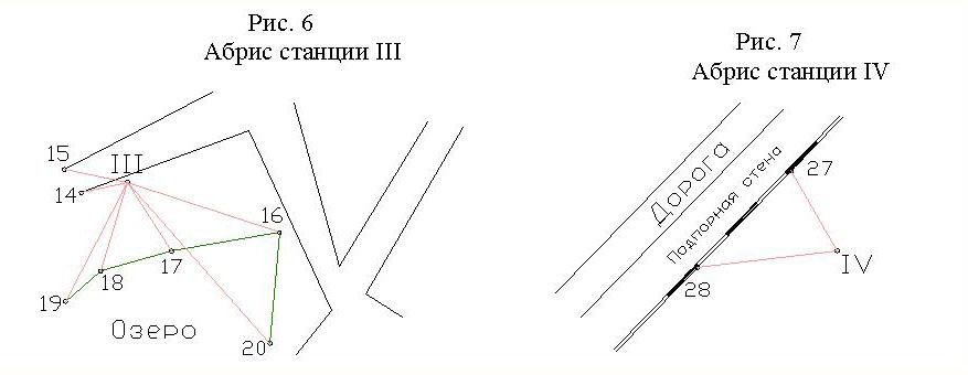 Абрис геодезия. Абрис. Абрис теодолитной съемки. Как делать Абрис.