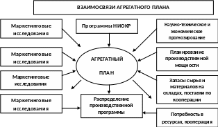 Группа 238
