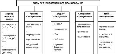 Группа 274