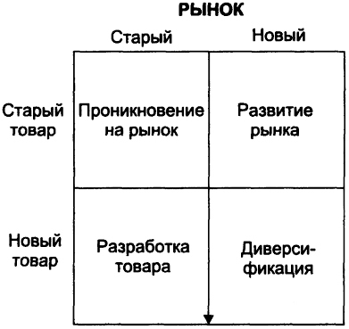 Новинки рынка товаров