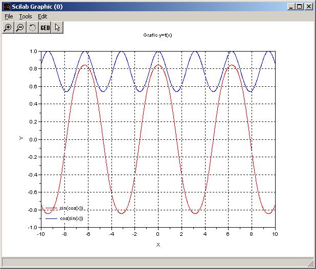 4.2. Функция plot2d