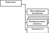 Группа 322
