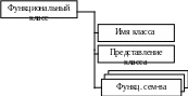 Группа 347