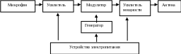 Группа 77