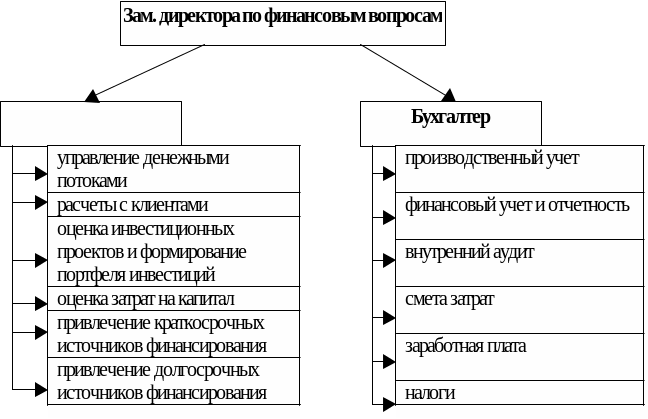 5.1 экономика. Структура публичных финансов. К финансовым методам относятся. К методам финансового управления не относятся:. Публичные финансы функции.