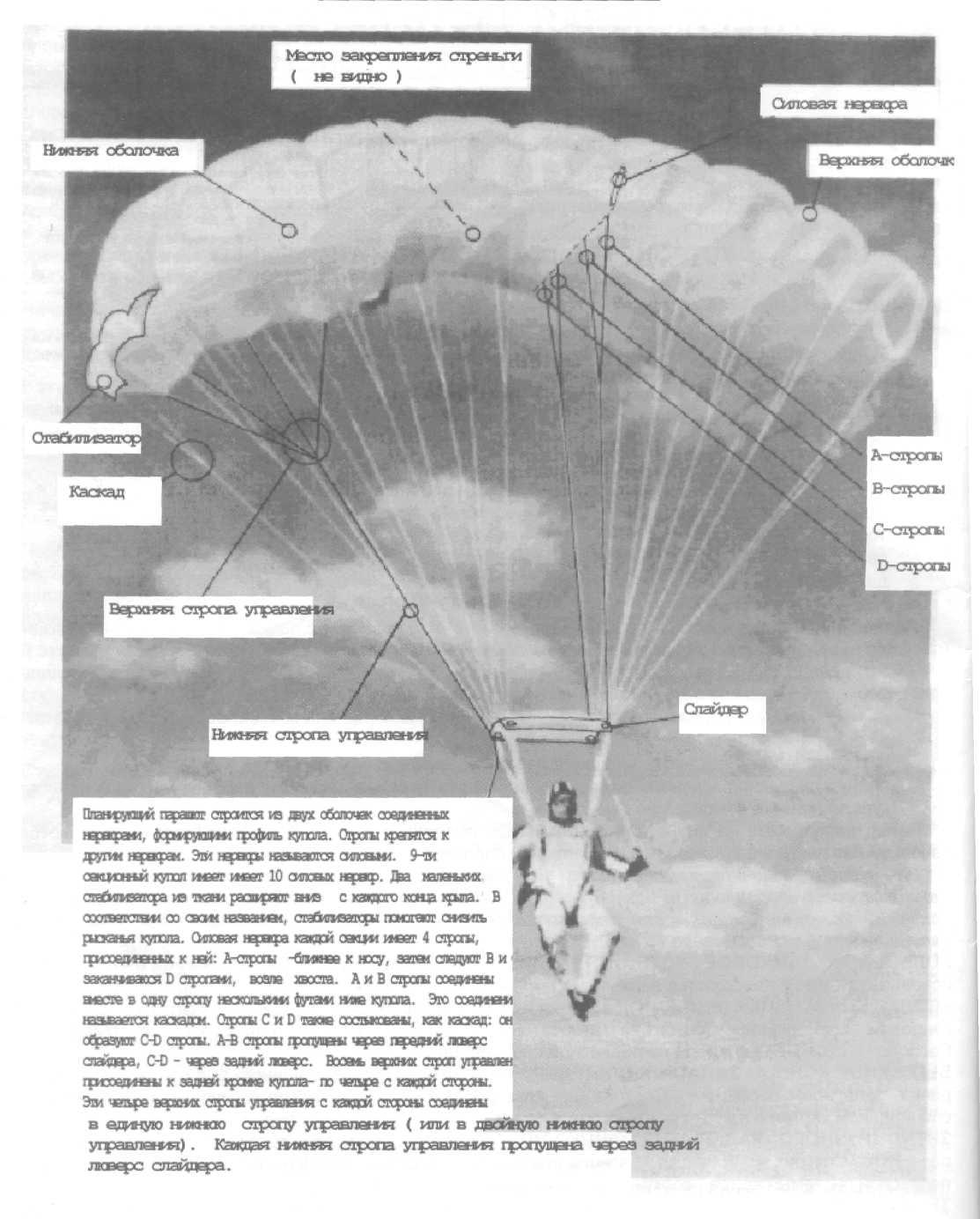 Конструкция парашюта