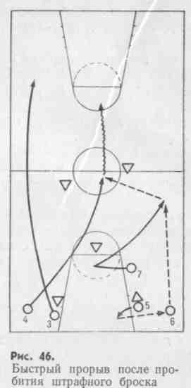 Быстрый прорыв. Тактика быстрого прорыва в баскетболе. Быстрый прорыв в баскетболе. Быстрый отрыв в баскетболе. Быстрый прорыв в баскетболе схема.