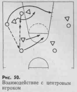 Позиционное нападение. Система нападения через центрового в баскетболе. Позиционное нападение в баскетболе схемы. Позиционное нападение (системы) в баскетболе это. Позиционное нападение схема.