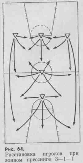 Позиционное нападение. Прессинг в баскетболе схема. Зонный прессинг в баскетболе. Зонный прессинг в баскетболе схема. Позиционное нападение в баскетболе.