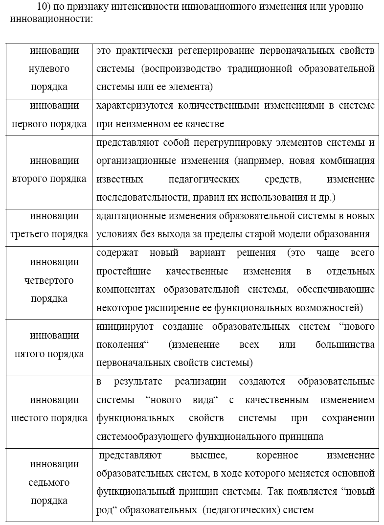 Лекция 14. Развитие школы как инновационный процесс